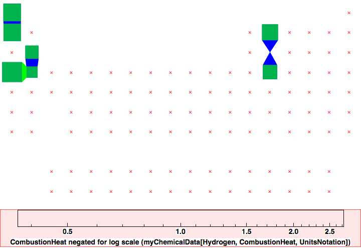 data plot