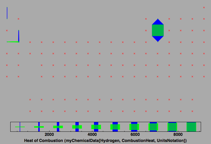 data plot