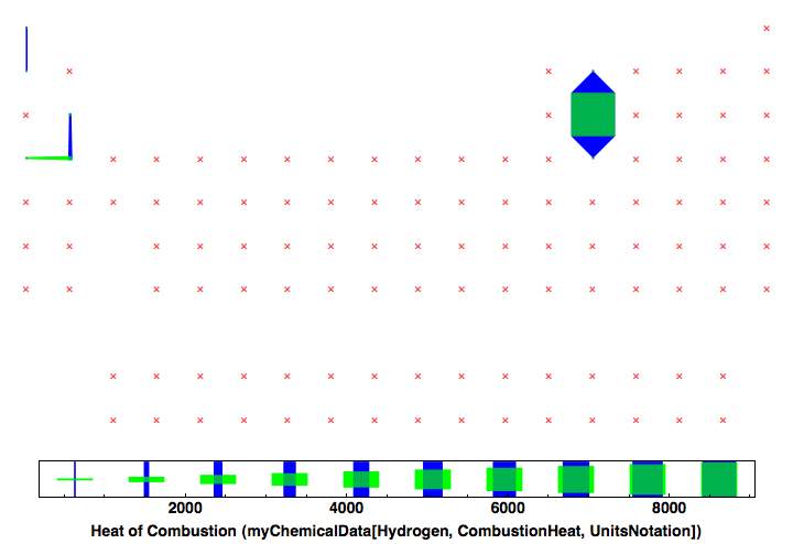 data plot