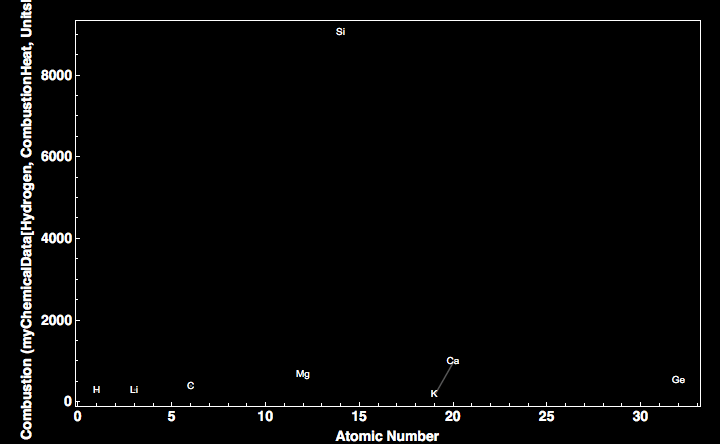 data plot