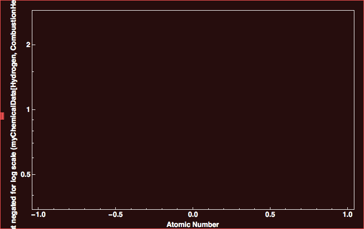 data plot