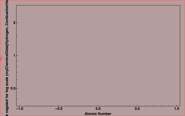 data plot