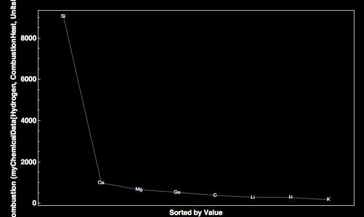 data plot