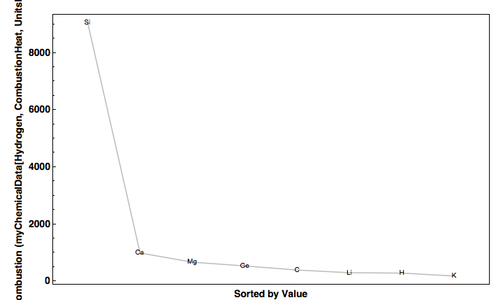 data plot