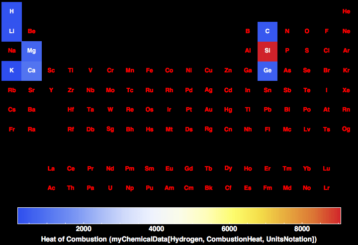 data plot