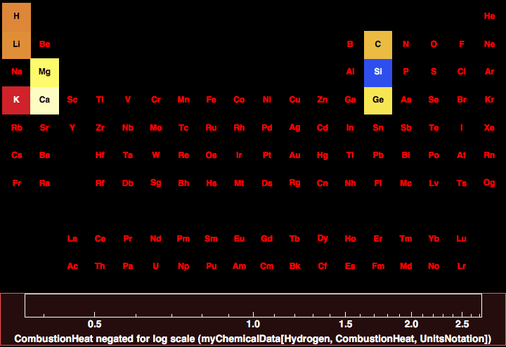 data plot