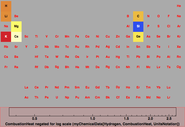 data plot