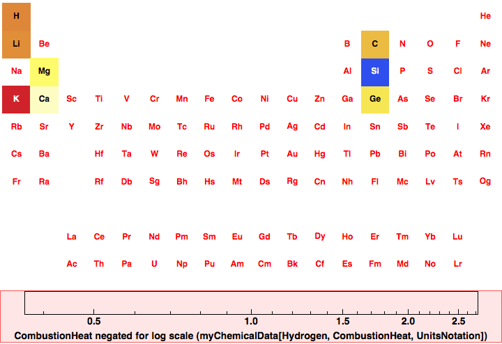 data plot