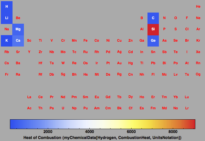 data plot