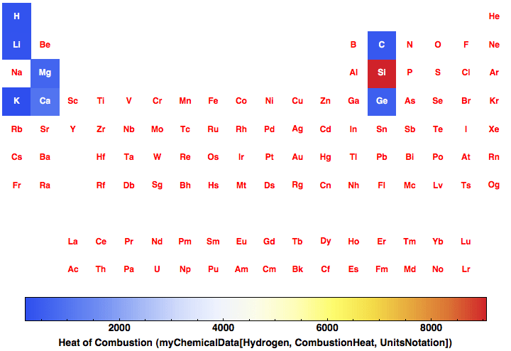 data plot