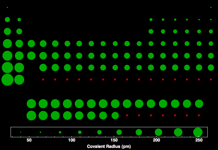 data plot