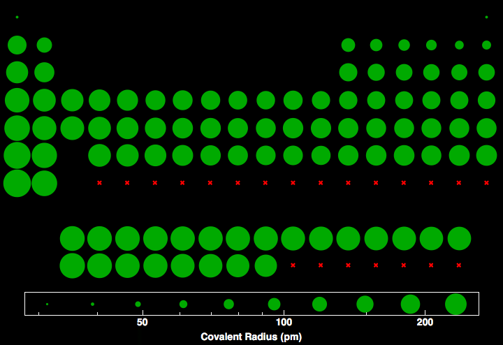 data plot