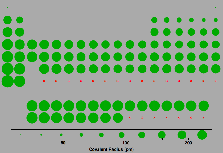 data plot