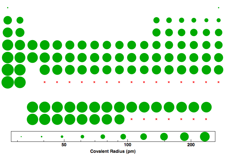 data plot