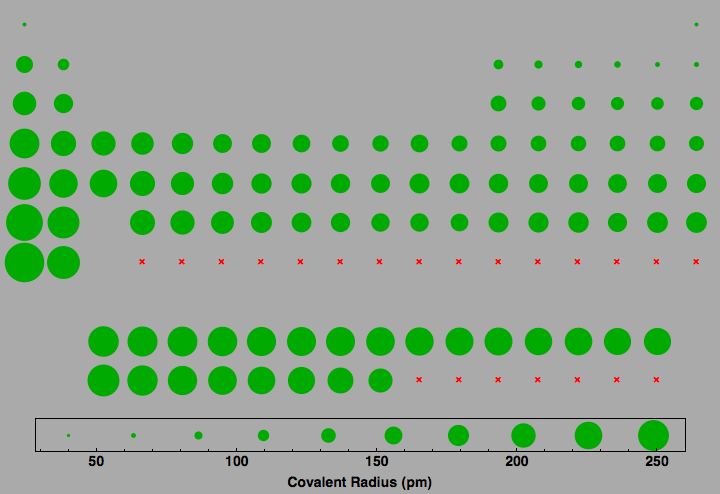 data plot