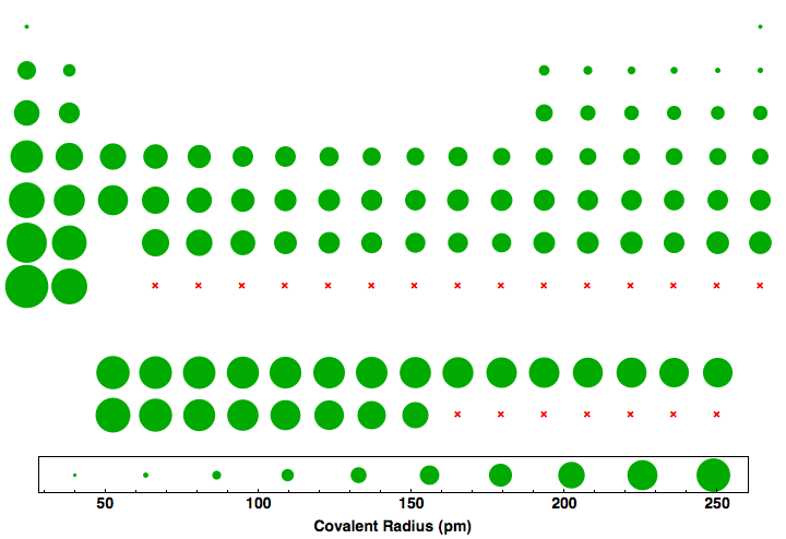 data plot