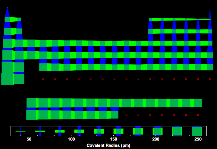 data plot