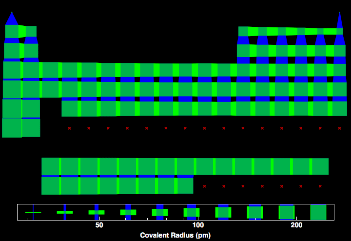 data plot