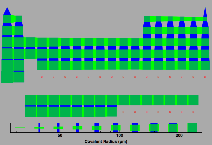 data plot