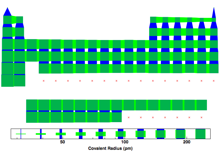 data plot