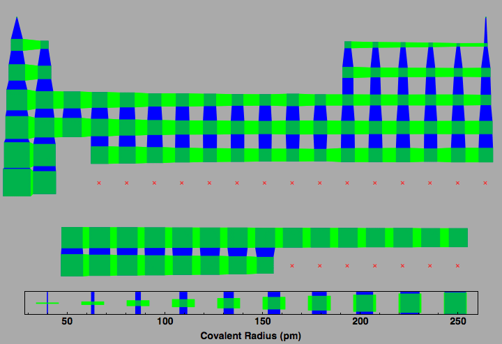 data plot