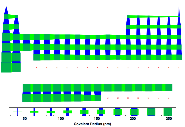 data plot