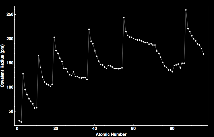 data plot