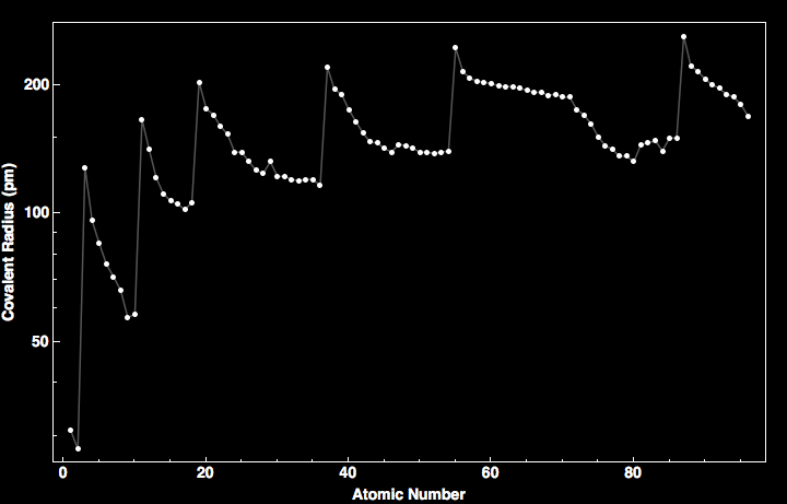 data plot