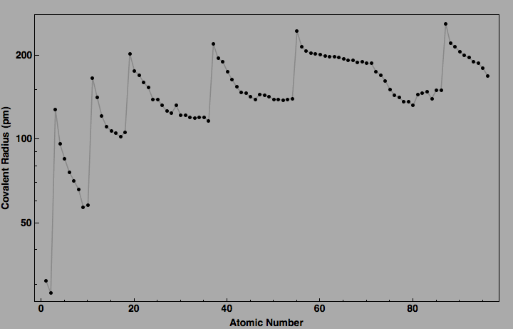 data plot