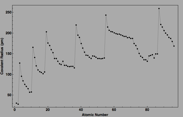 data plot