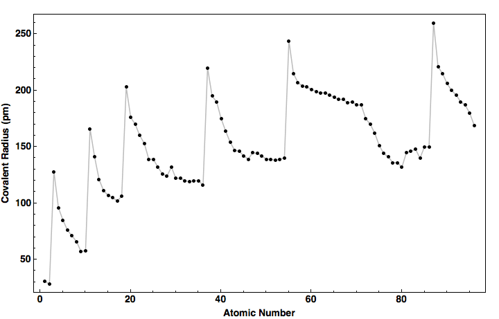 data plot