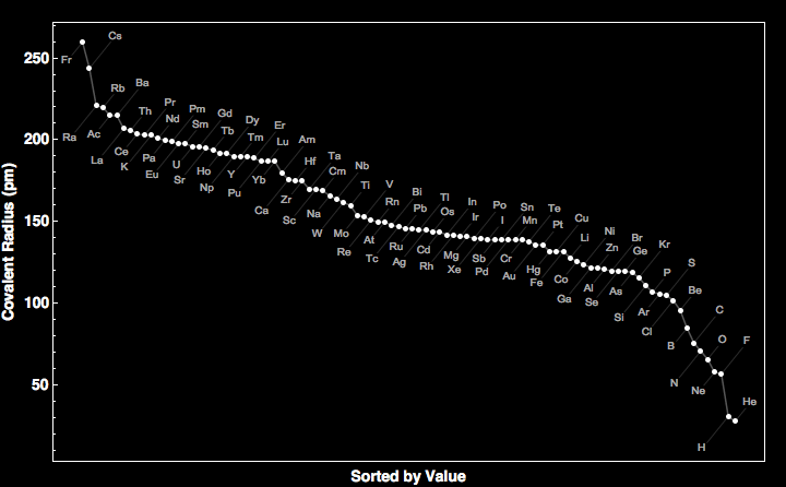 data plot