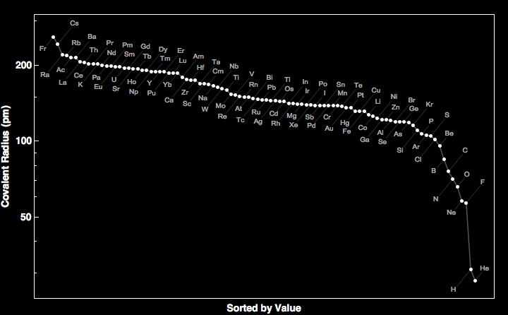 data plot