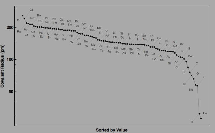 data plot