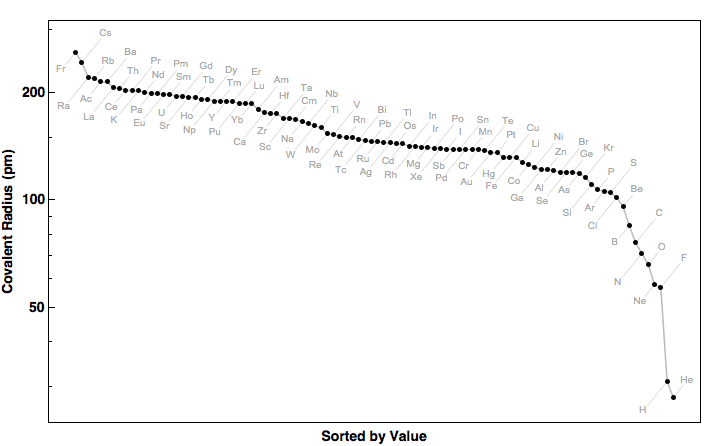 data plot