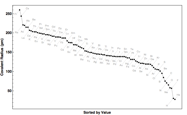 data plot