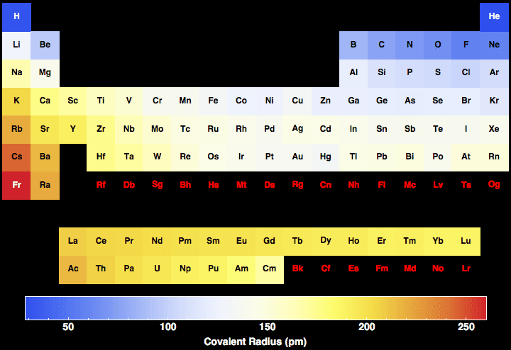 data plot