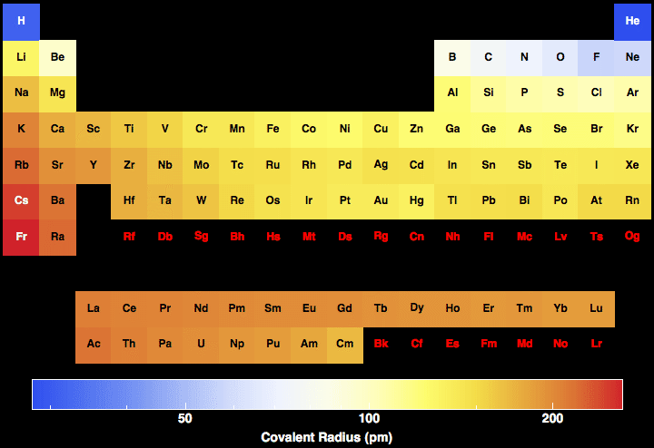 data plot