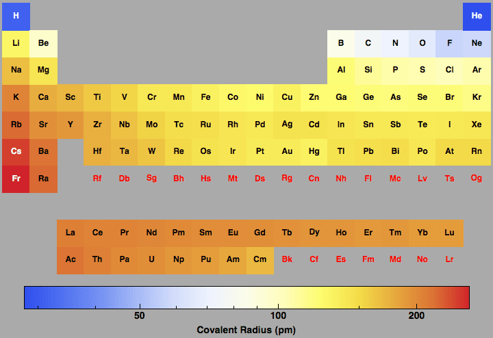 data plot