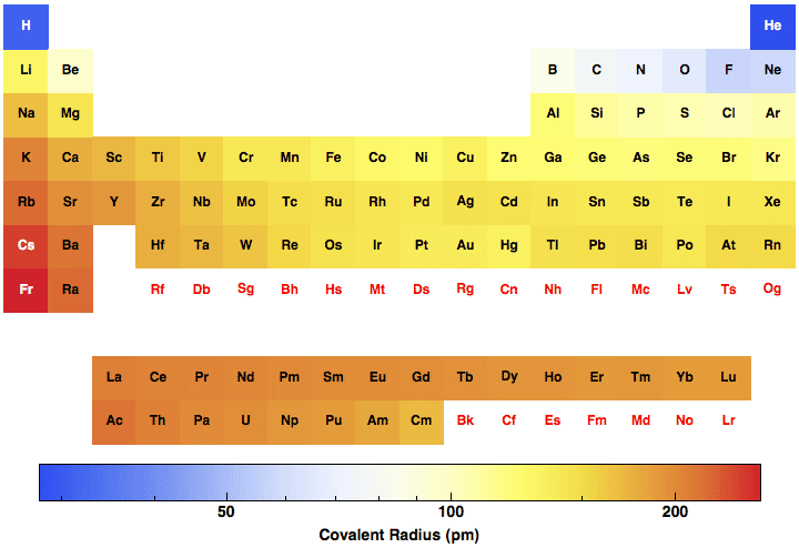 data plot