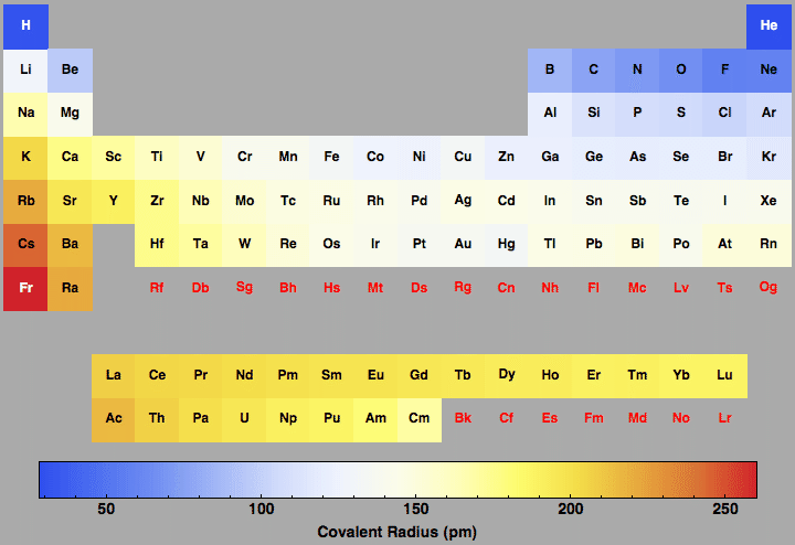 data plot