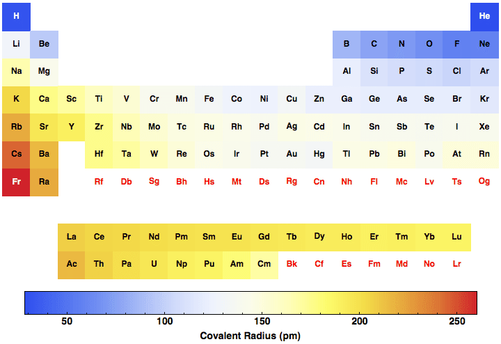 data plot