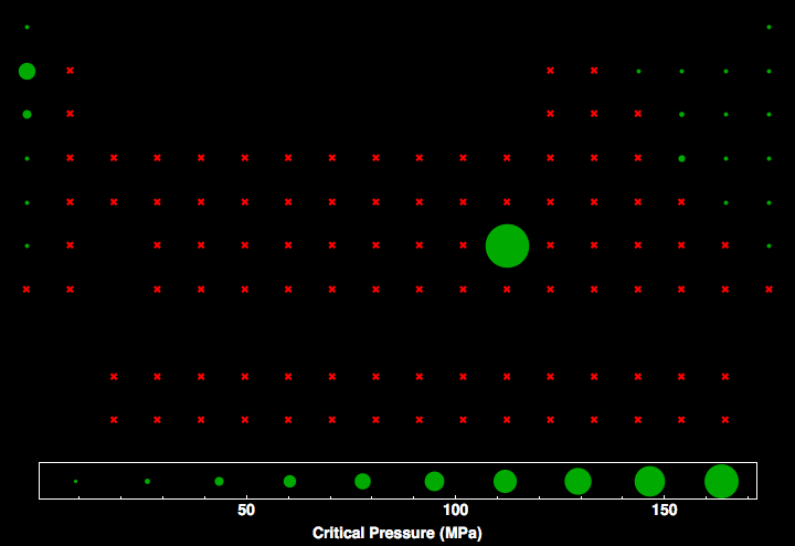 data plot