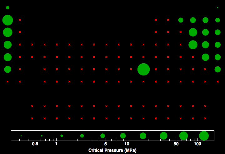 data plot