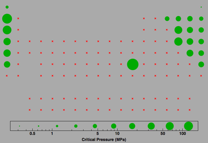 data plot