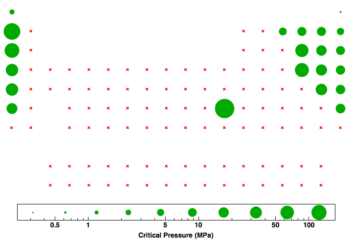 data plot