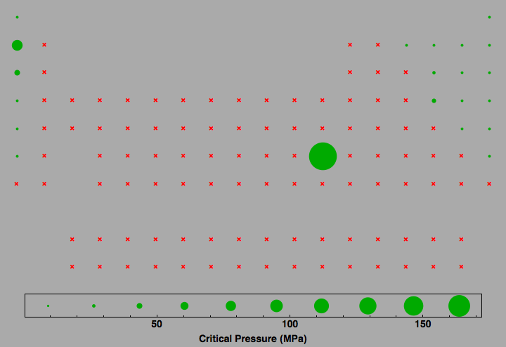 data plot