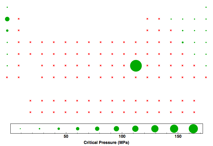 data plot