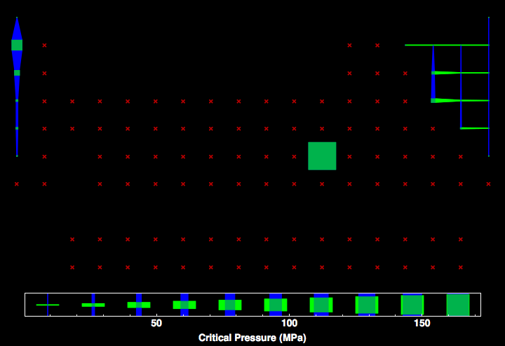 data plot