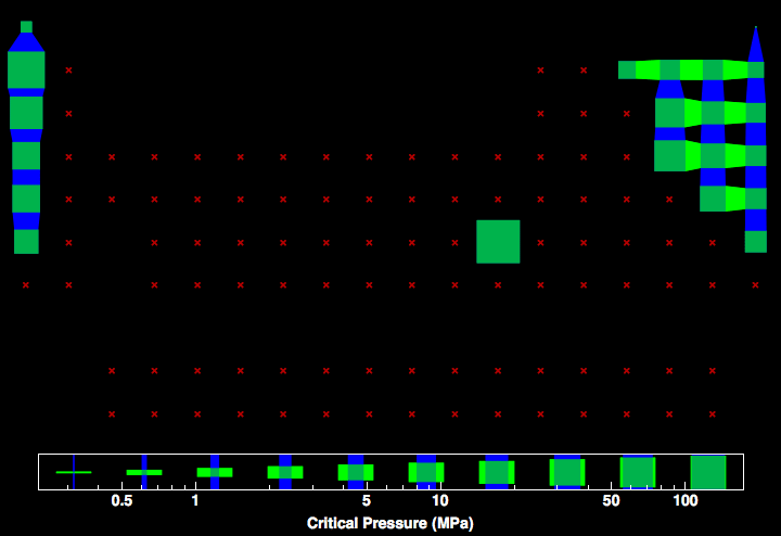 data plot